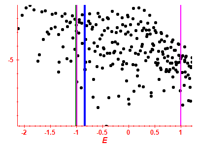 Strength function log